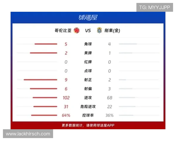 哥伦比亚对民主刚果小组赛积分榜最新排名及比赛结果对晋级形势的影响 哥伦比亚对民主刚果小组赛积分榜最新排名及比赛结果对晋级形势的影响